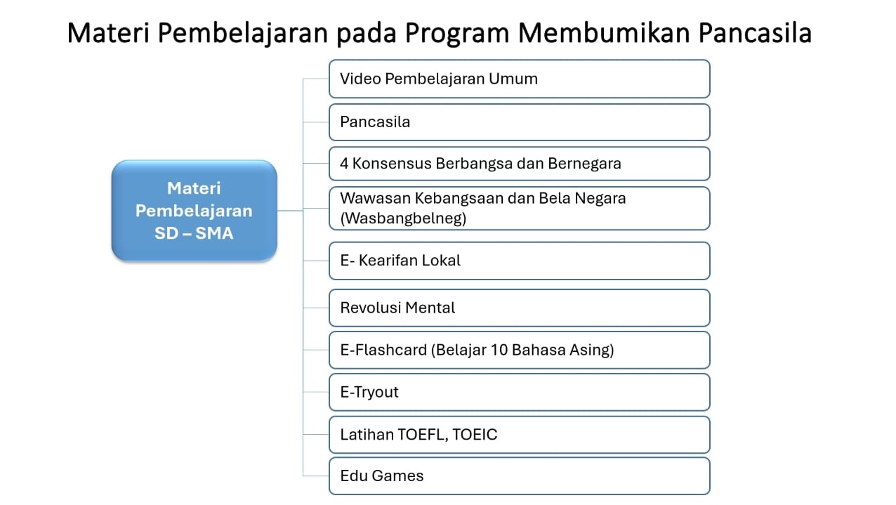 Materi Pembelajaran
